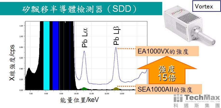 EA1000VX检测 EA1000VX检测