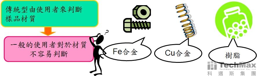 EA系列仪器测试 EA系列仪器测试