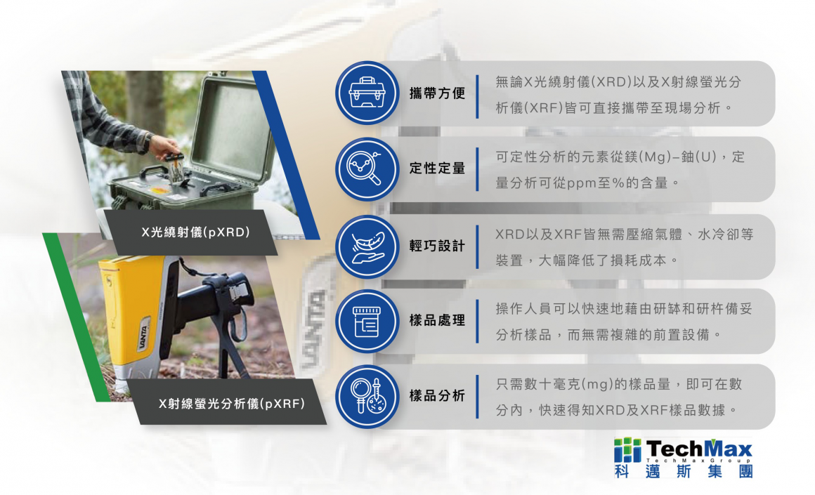 XRF搭配XRD分析砂石掺炉渣 XRF搭配XRD分析砂石掺炉渣