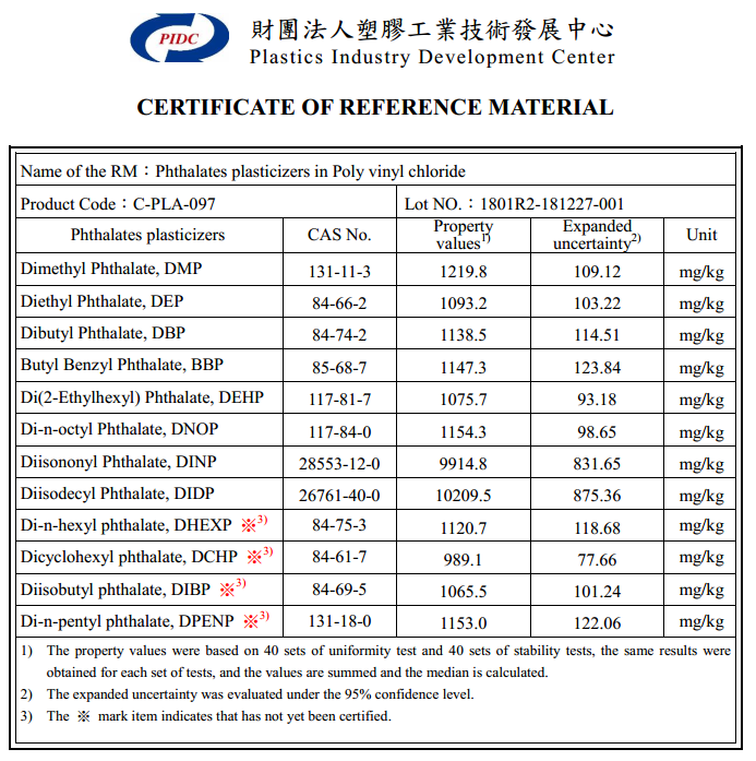 RoHS 2.0塑化剂标准品 RoHS 2.0塑化剂标准品