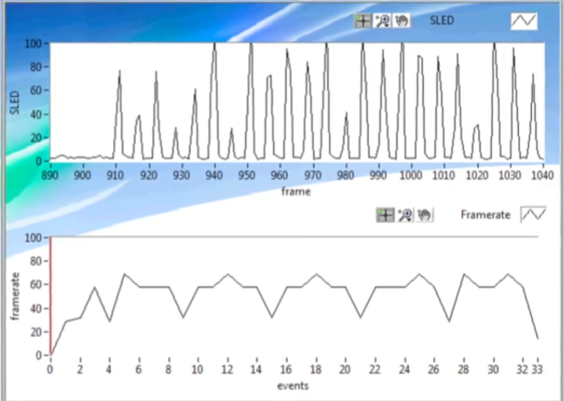 frame rate 变化 frame rate 变化