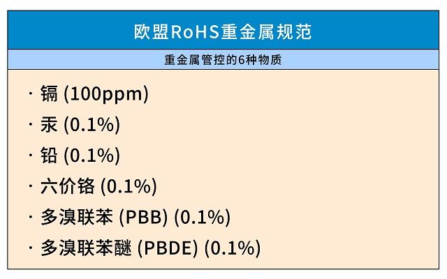 欧盟RoHS标准规范 欧盟RoHS标准规范
