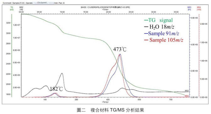 复合材料分析結果 复合材料分析結果