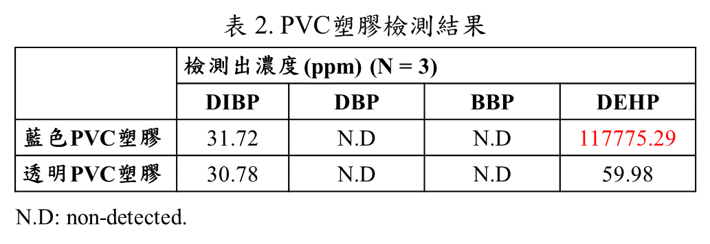 PVC塑胶检测结果 PVC塑胶检测结果