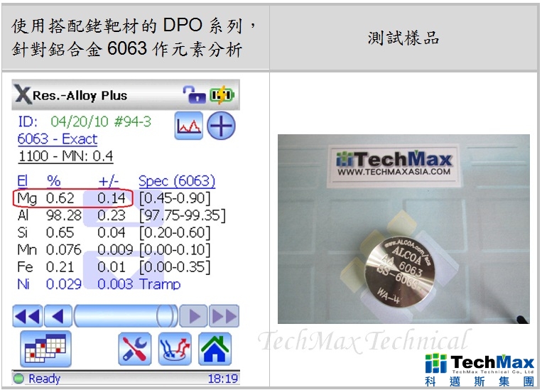 DPO系列 DPO系列