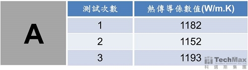测量热传导系数值 测量热传导系数值