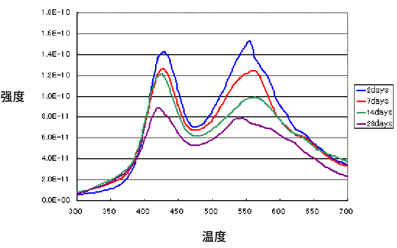 TDS分析氢脱附 TDS分析氢脱附