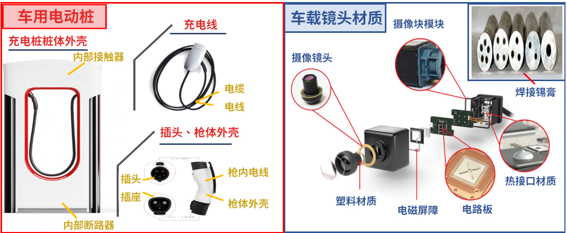 电动车组件拆解示意图 电动车组件拆解示意图