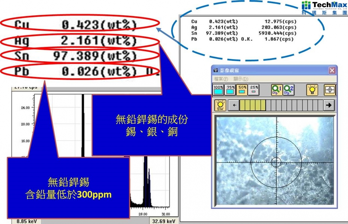 锡块主要成分应符合进料比例 锡块主要成分应符合进料比例