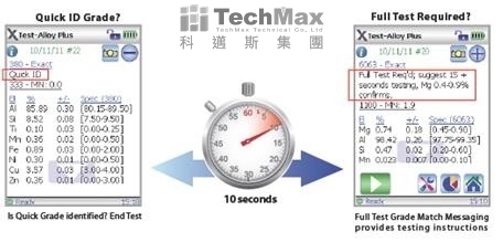 Delta系列分光仪分析镁含量 Delta系列分光仪分析镁含量