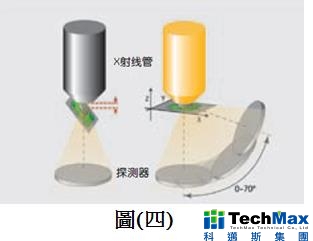 X-Ray检测的系统 X-Ray检测的系统