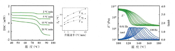 玻璃化现象 玻璃化现象