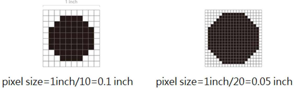 pixel size影像差异 pixel size影像差异