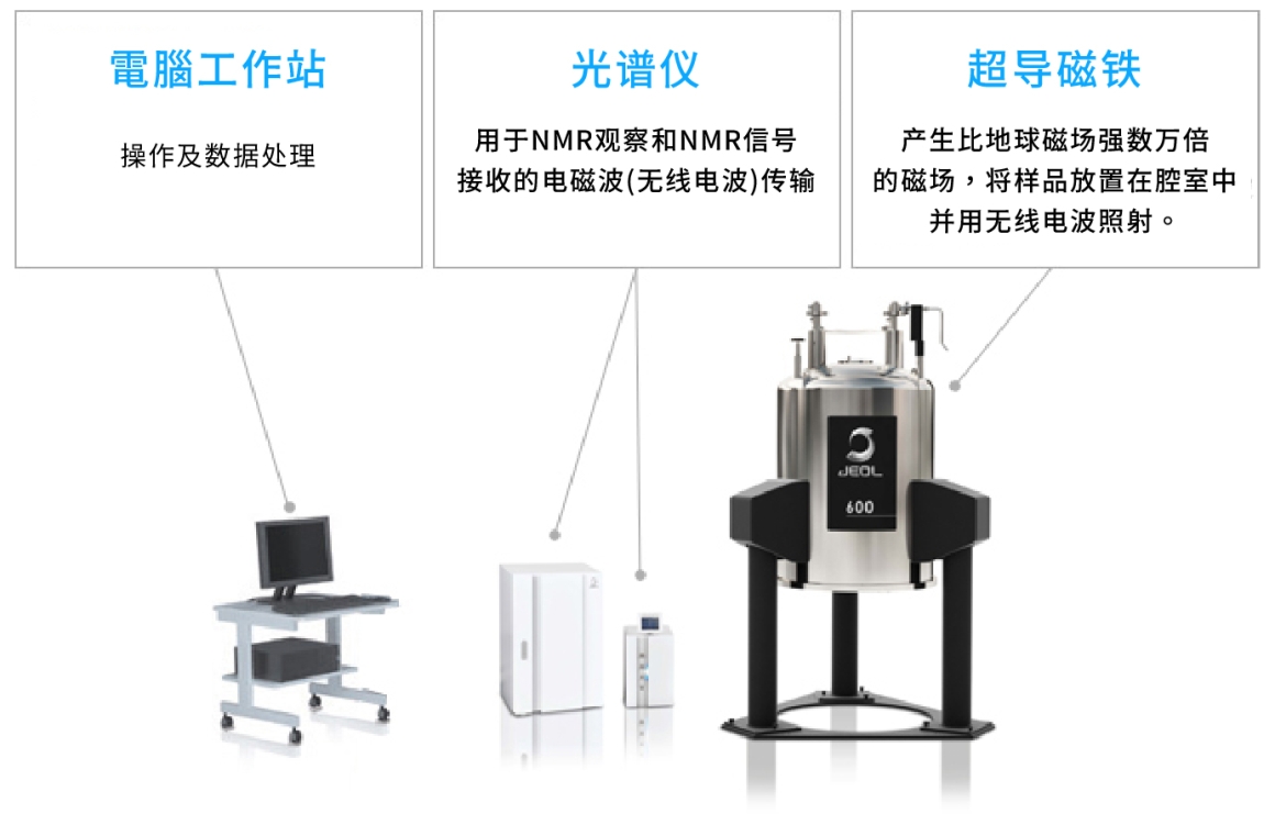 NMR装置组成 NMR装置组成