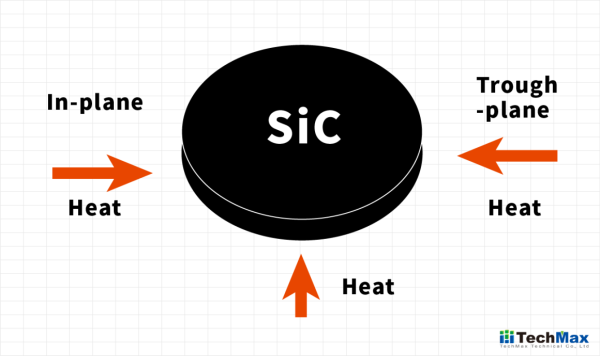 Through-plane热流示意图